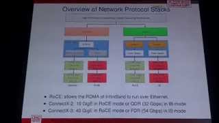 Performance Analysis of InfiniBand FDR and 40GigE RoCE on HPC and Cloud Computing Systems