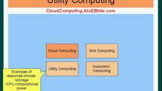 Cloud Computing - Comparison