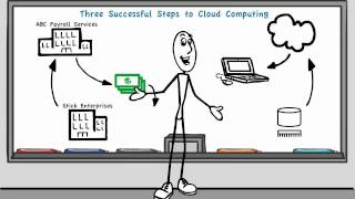 3 Successful Steps to Cloud Computing